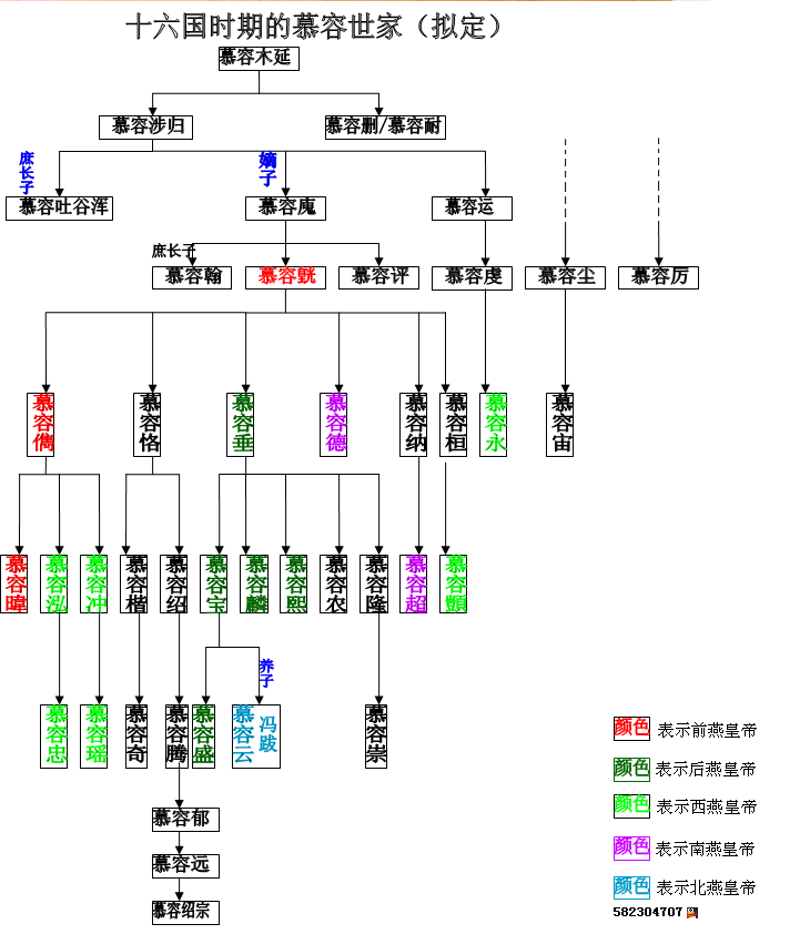 鲜卑慕容家族世系表可是在成武帝慕容垂驾崩之后,后燕内部矛盾重重