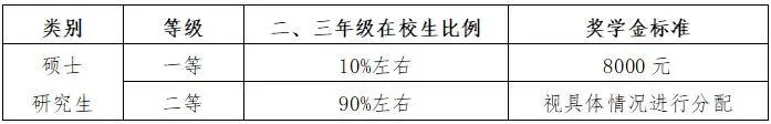 北京体育大学2021年硕士研究生招生简章