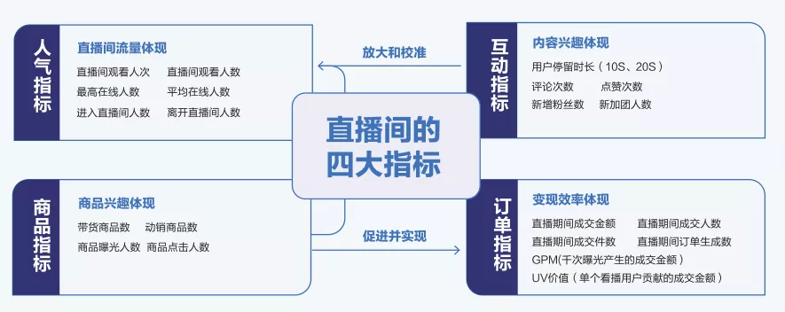 抖音直播带货:必知的100个专业术语