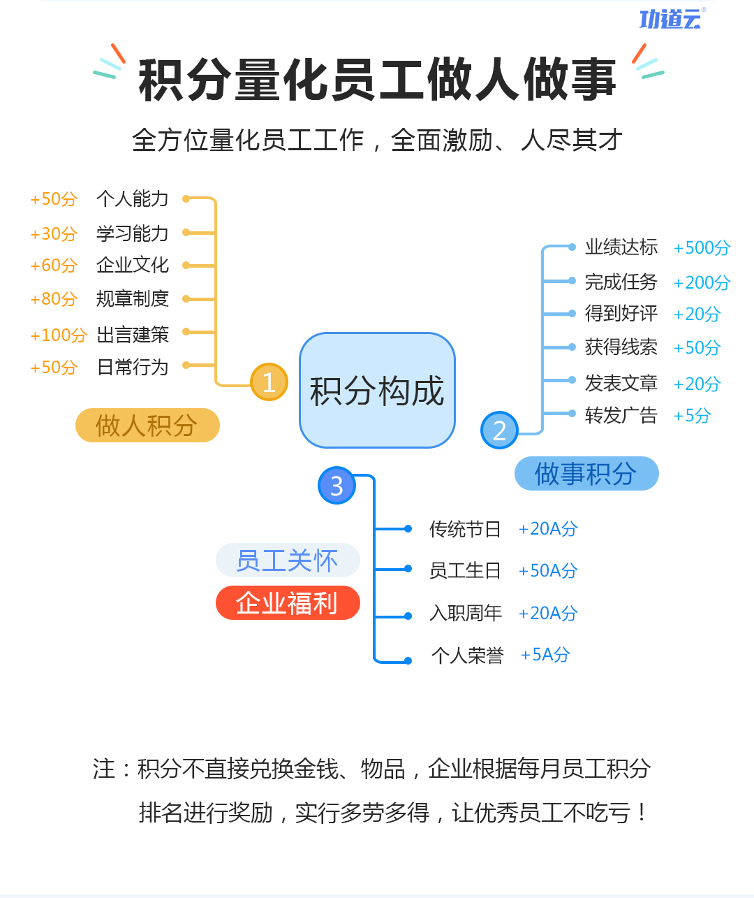 如何提高下属工作积极性和执行力？从“道”到“术”帮你解决问题