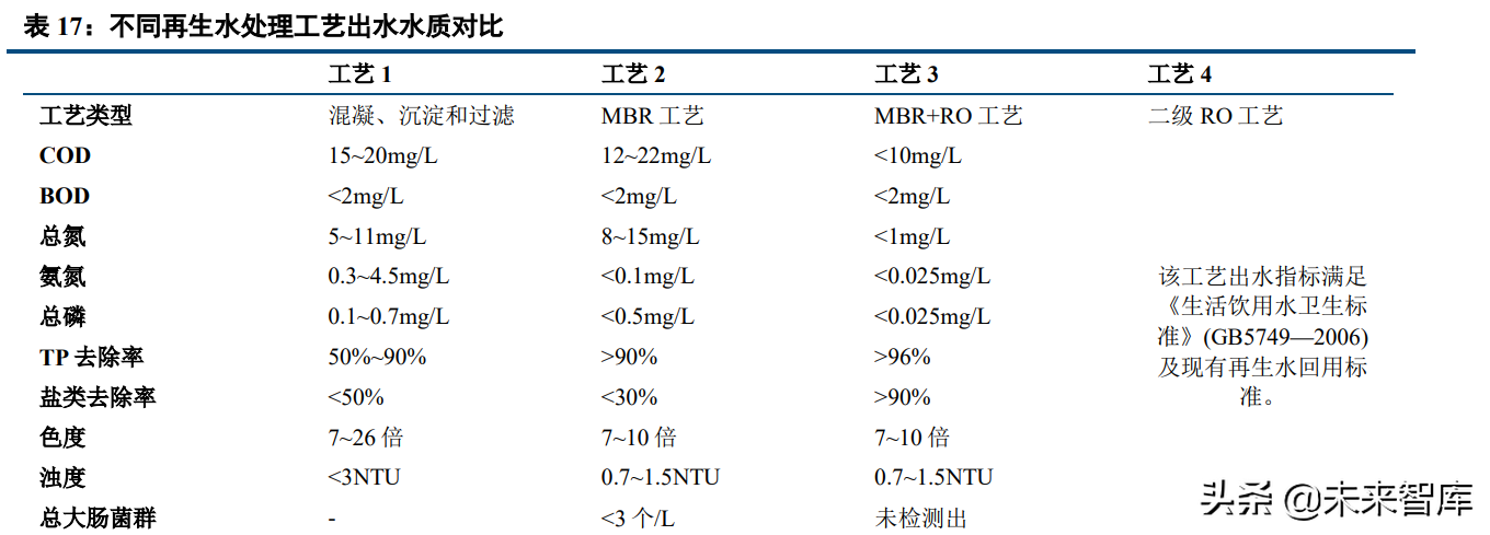 能源与环保行业研究及2022年投资策略报告