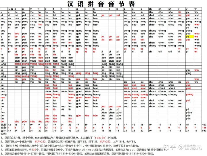 看汉语汉字的优劣