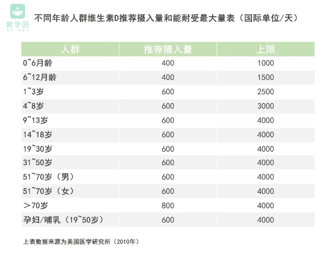 宝宝维生素D补过量可能会中毒，5分钟看懂如何正确补充