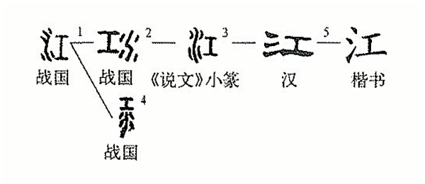 和江字，的故事？（禾水源电话）