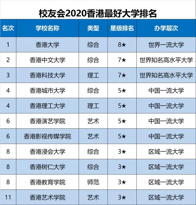 2020中国各地市大学排名完整名单出炉