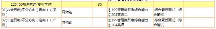 暨南大学2022考研招生专业目录出炉！工商管理扩招115人