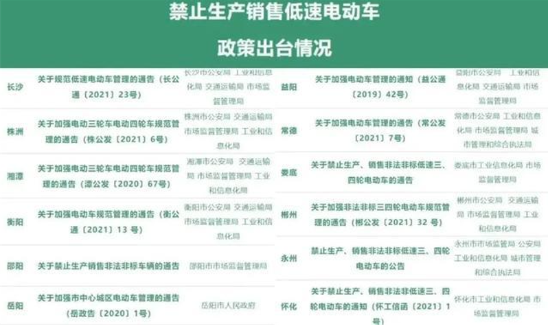 老年代步车能不能买，买了能上路吗？多省市有回应了，车主注意