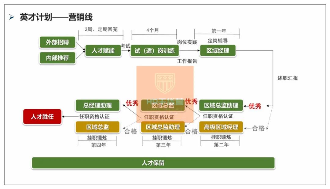 C叔教你如何写2021年度培训规划？50页全解析（干货！）