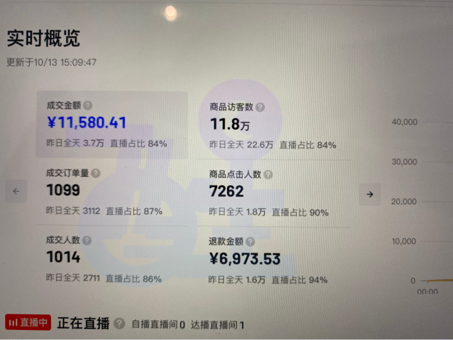 抖音小店无货源，新手玩家该怎么选品呢？有哪些渠道可以选品呢？