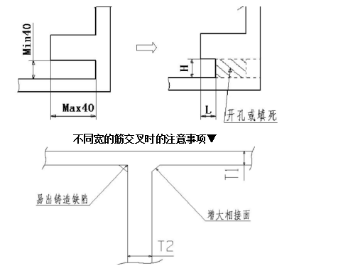 ģ��������ƹ淶�ٶ�