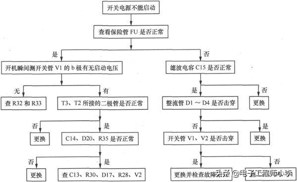 如何检修电动车充电器和控制器，看完这篇文章你就知道了