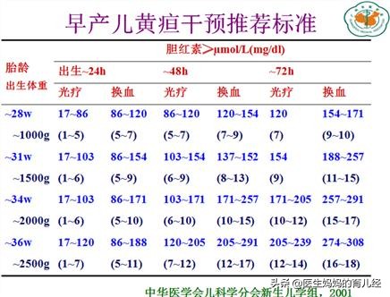 宝宝常见疾病整理？很实用、收藏！（上）