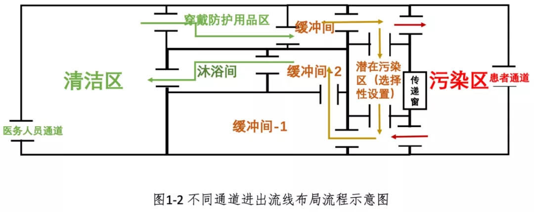 再谈三区两通道