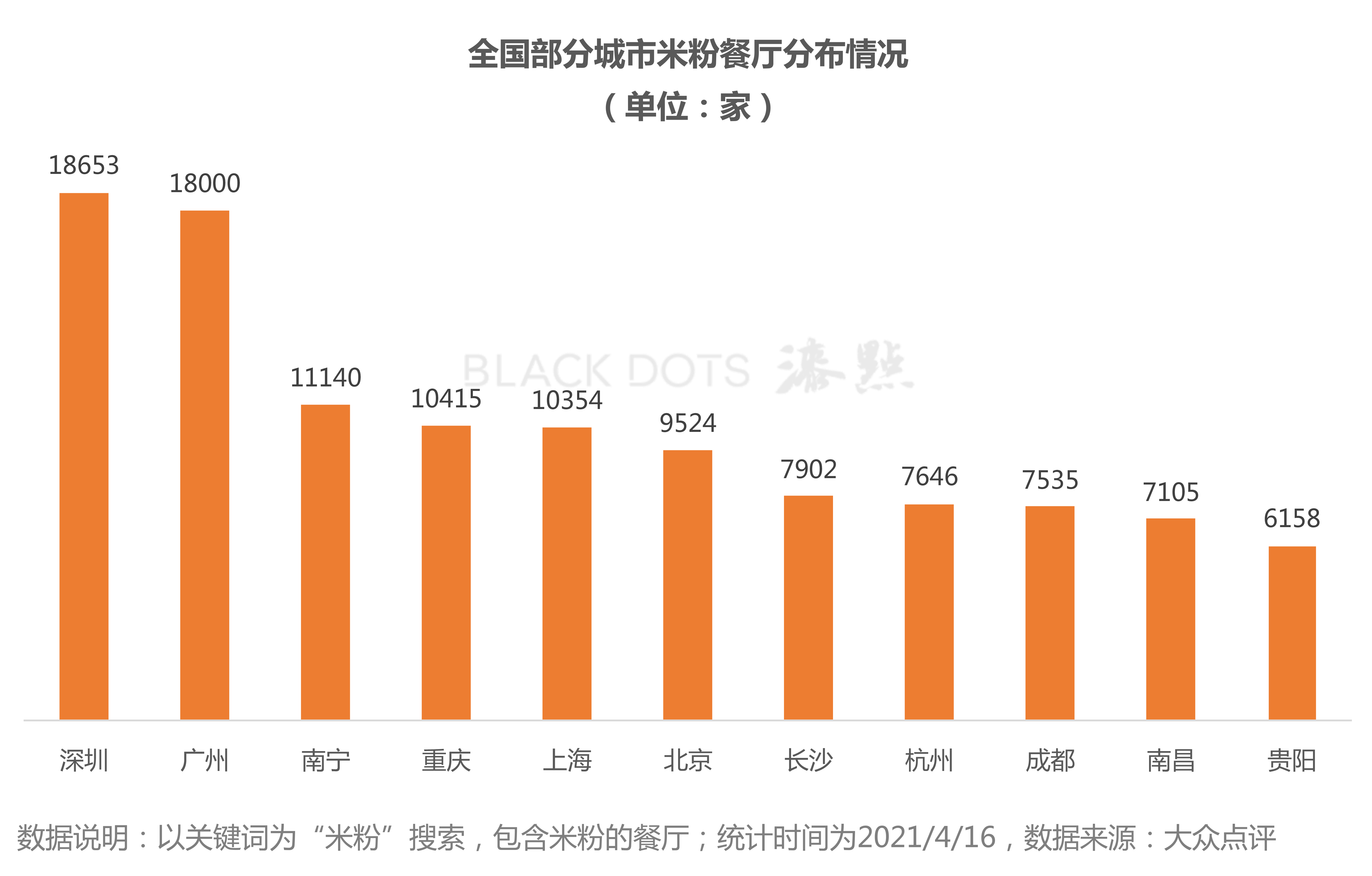 群雄割据，资本热捧：一碗米粉的千亿生意经