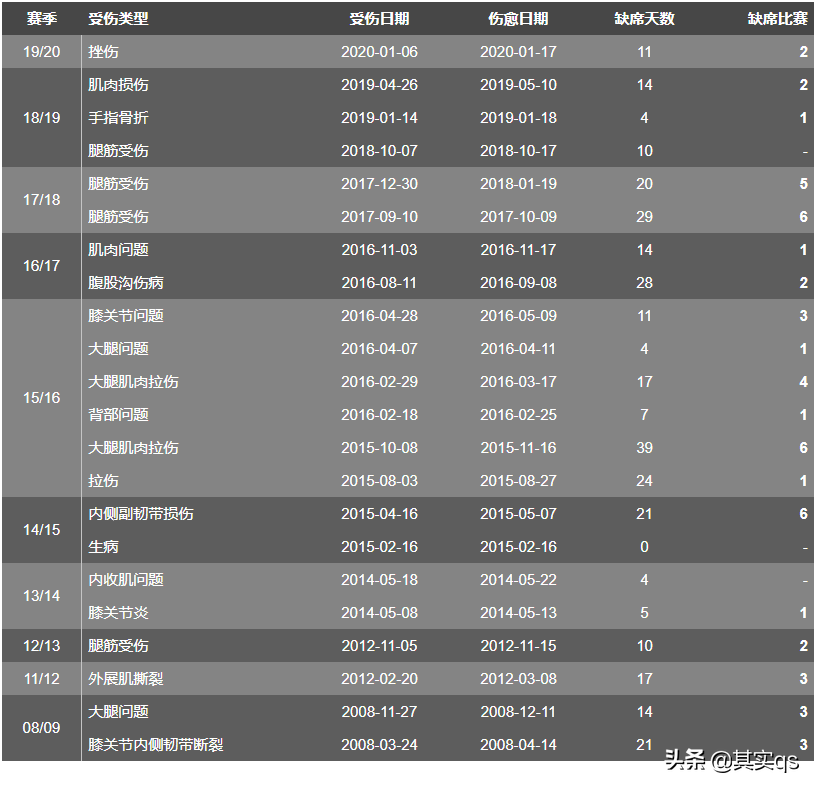 本泽马作用不只进球(不是大笨马，也不是背锅侠，本泽马凭何效力皇马十余载？)