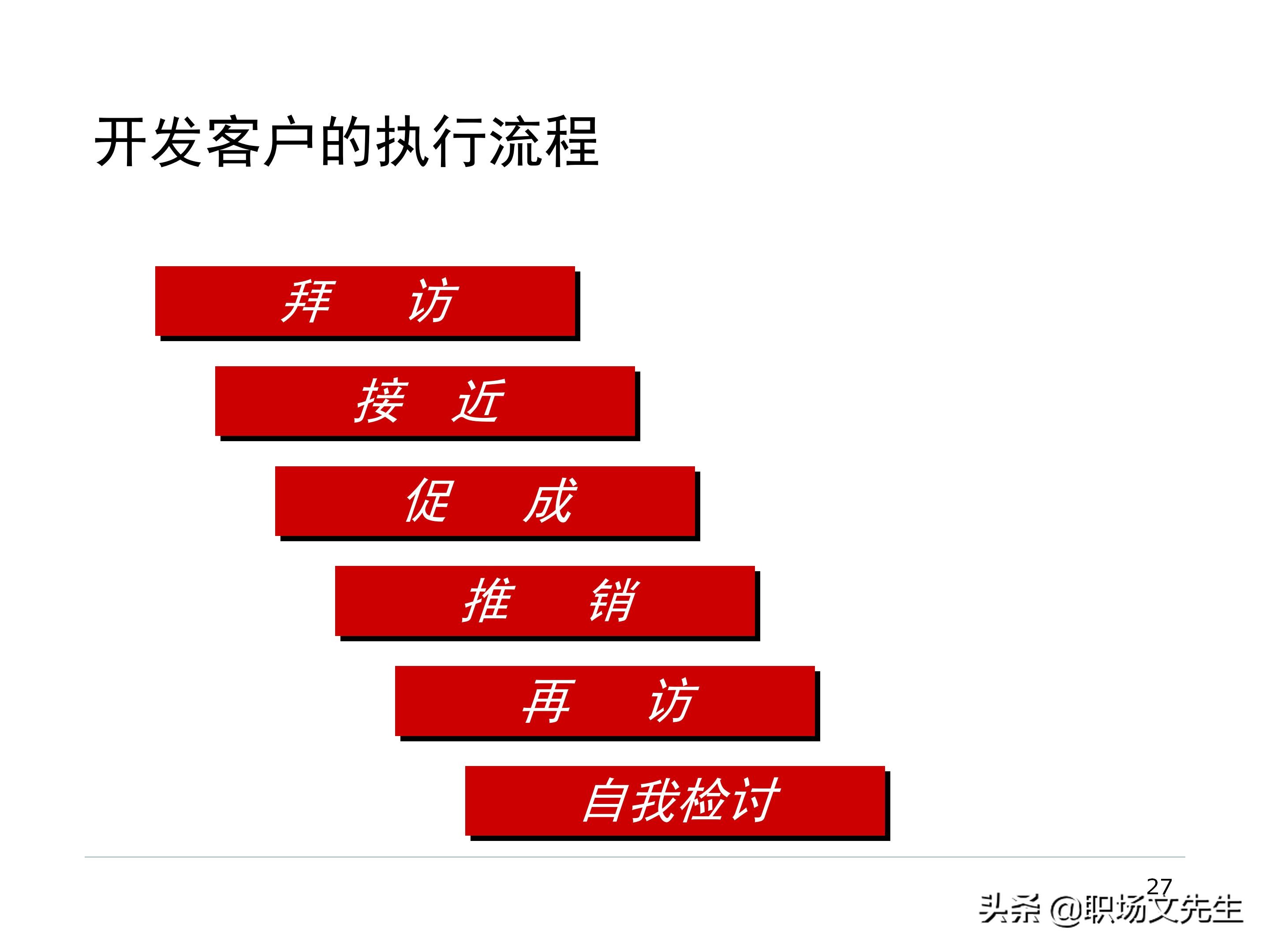 厂商关系的实质，87页经销商管理方法分类，经销商选择的思路