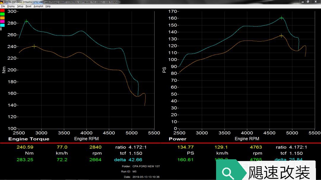 福克斯1.6刷137马力（福克斯提升动力最佳方案）