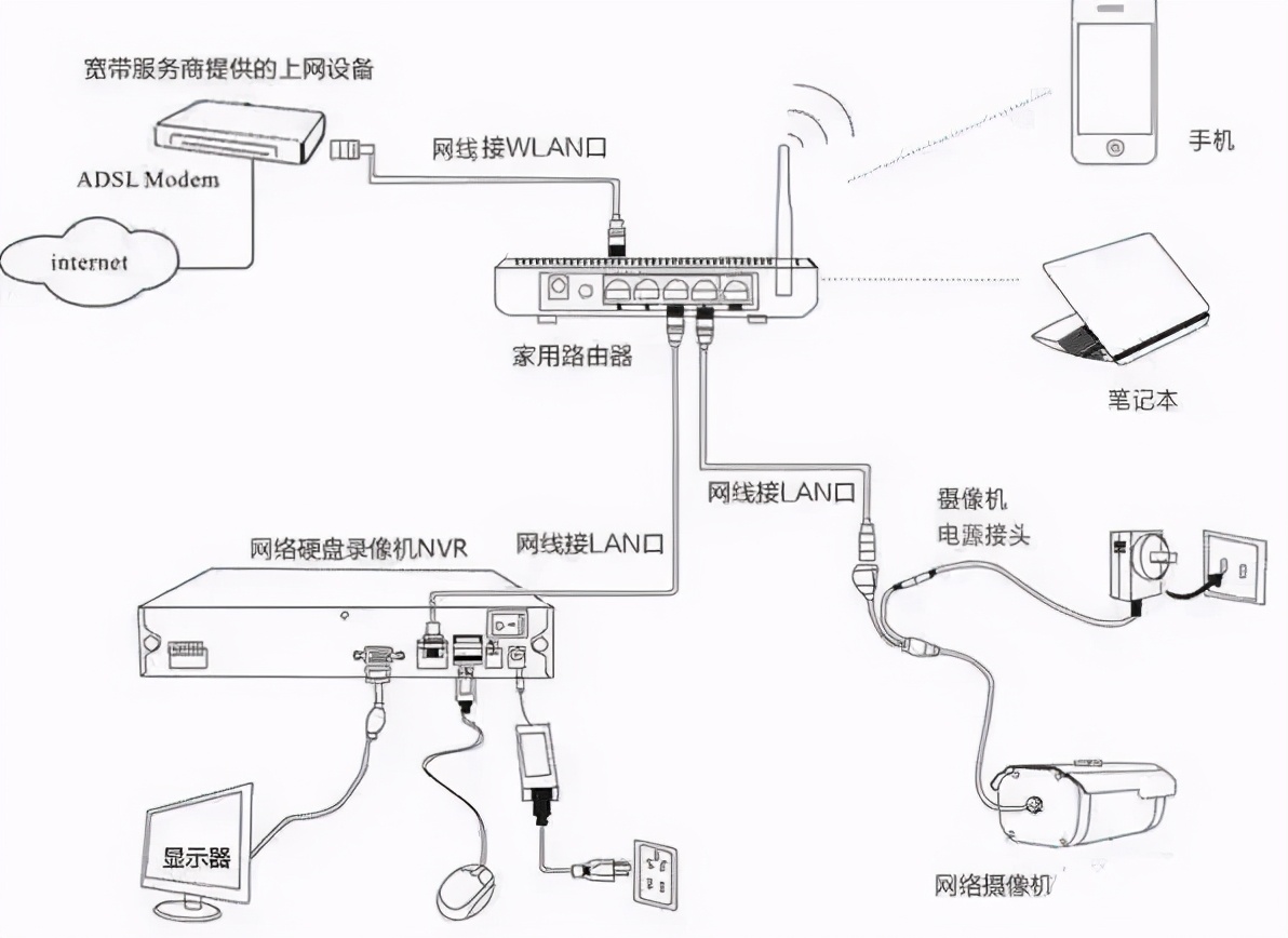 家用攝像頭監控怎麼安裝,三分鐘學會如何正確安裝監控系統-寶商在線