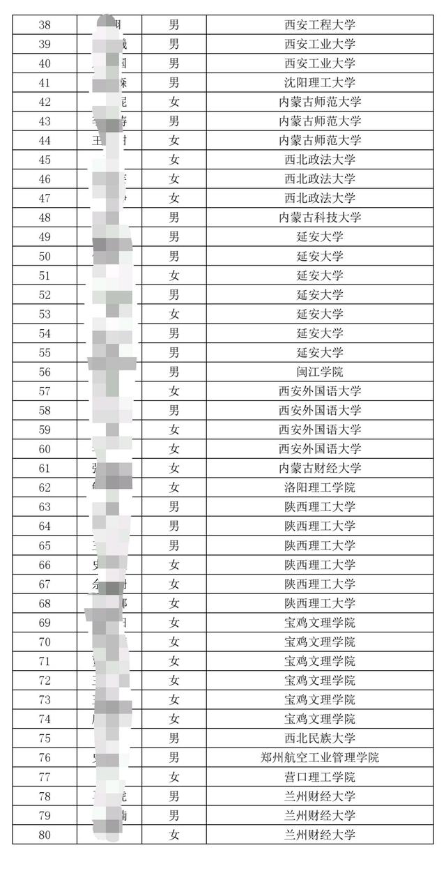 中国邮政储蓄银行陕西分行招220人，陕西二本院校人最多