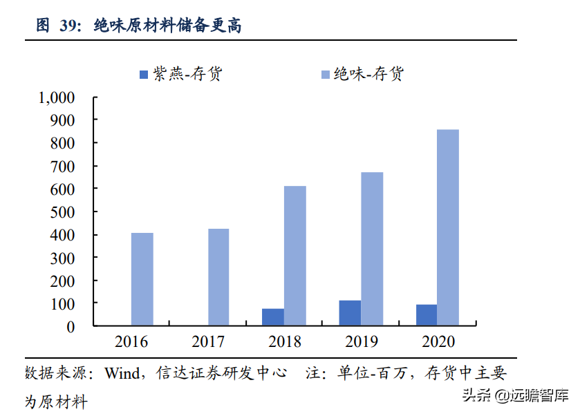 卤味连锁：千亿大市场，绝味鸭脖一骑绝尘，紫燕百味鸡厚积、爆发