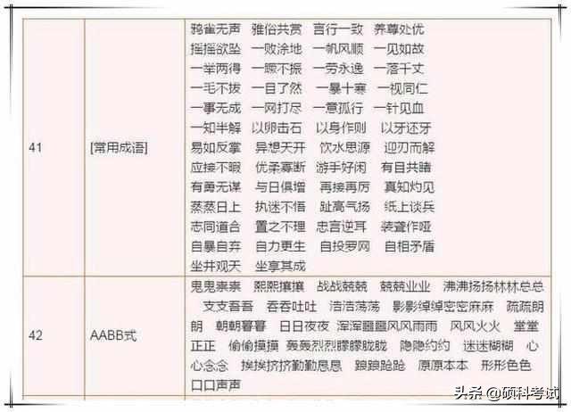 古诗+格言+谚语+歇后语+成语分类！家有小学生，务必替孩子收藏！