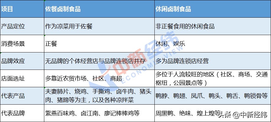 紫燕百味鸡也要上市了！去年收入26亿，超七成来自这里