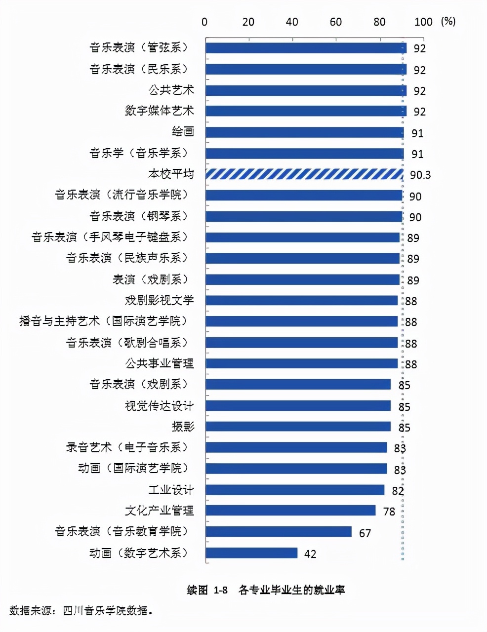 四川艺术学校有哪些（ 四川音乐学院2022报考攻略）