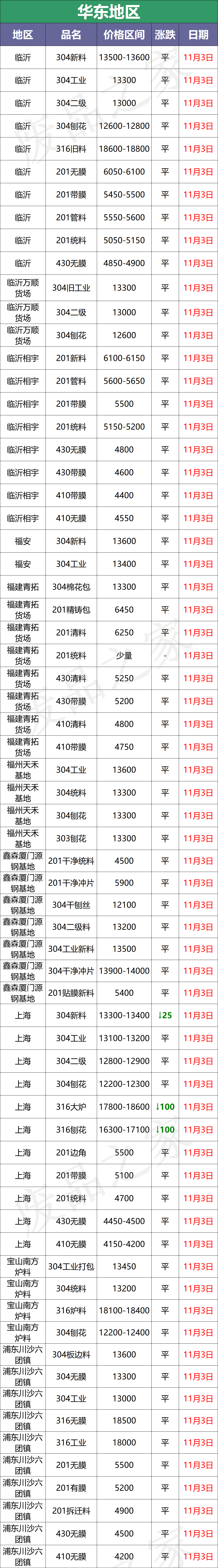 跌600！跌1000！成品钢厂盘价下行，看跌情绪发酵，限价销售