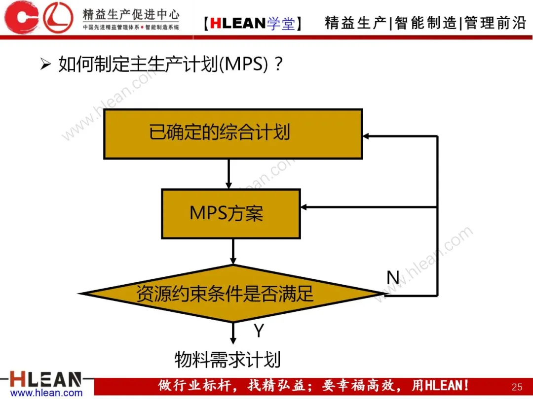 「精益学堂」生产与运作管理（中篇）