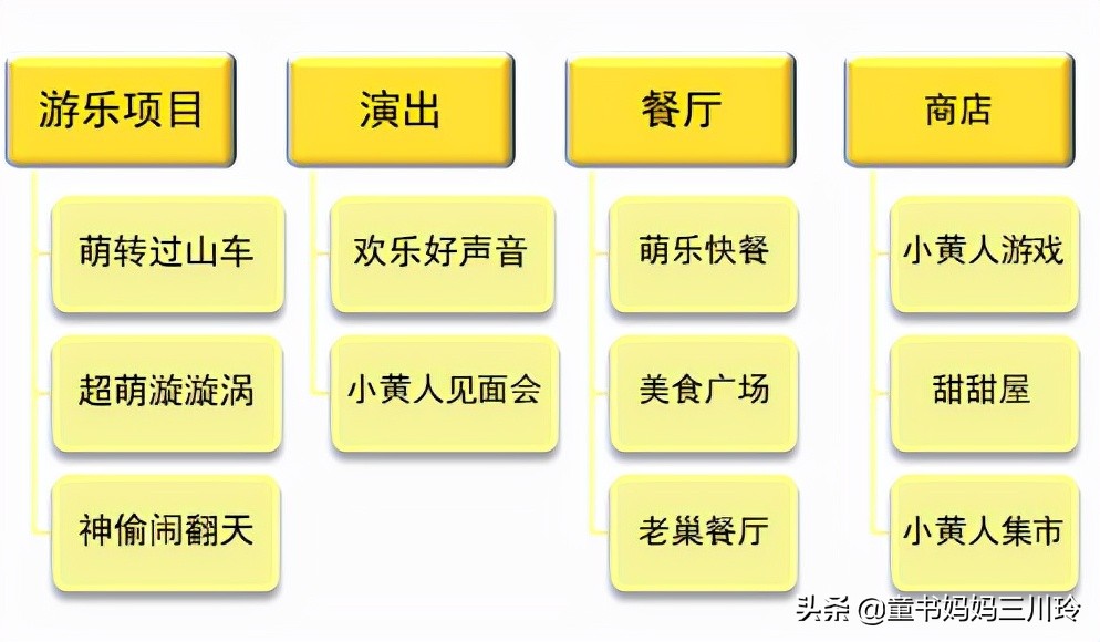 国庆去北京环球影城玩，请收下这份全网最全攻略