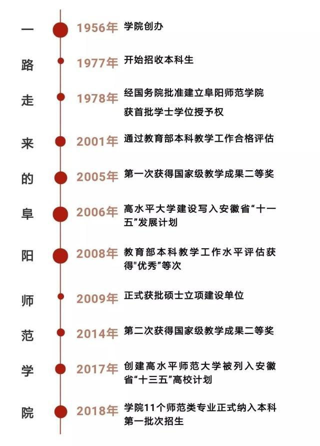 安徽又一大学揭牌！出了一批知名校友！其中一人兼合肥两名校校长