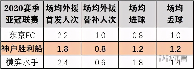 亚冠中超球队为什么一直输(2020亚冠报告：中超全面落后日韩 无超级外援后靠啥赢球？)