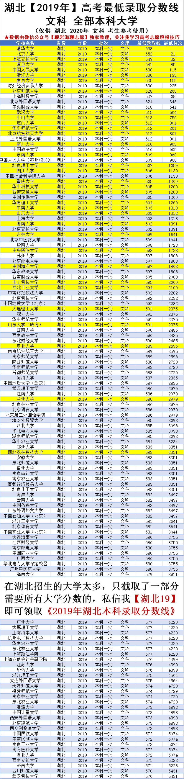 理科620能上什么大学（2020湖北620）
