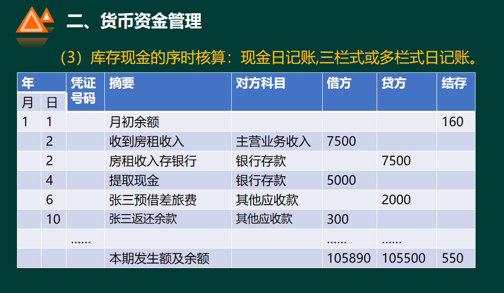 酒店财务管理大全，真的太全了，看完你会惊呼