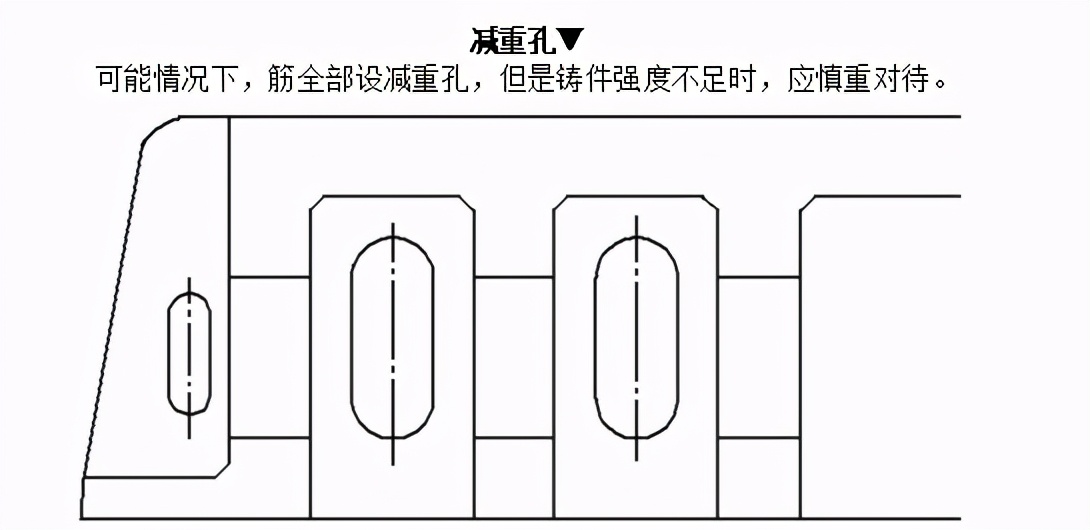 ģ��������ƹ淶�ٶ�