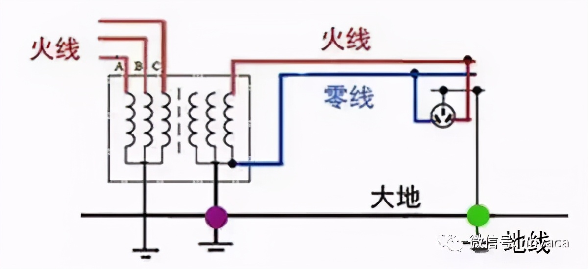 带你全面了解“接地线”，不要以为地线没啥用