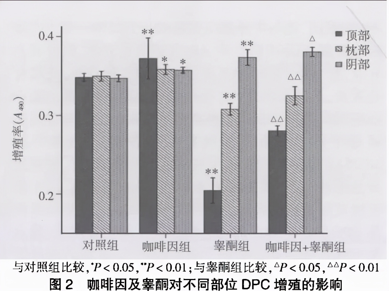 我變強(qiáng)了，但我不要變“禿”：我用過的防脫洗發(fā)水吐血盤點(diǎn)