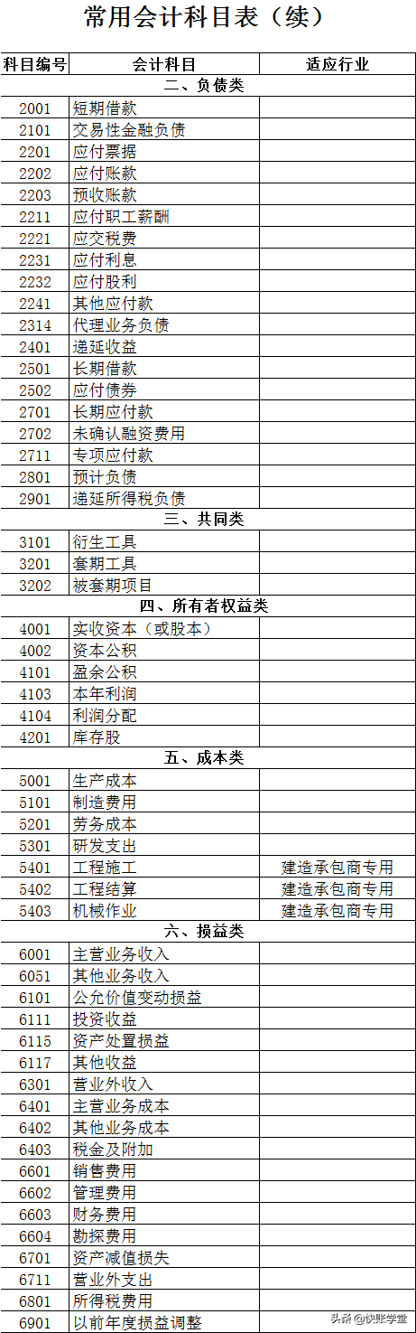 裁判是一名会计(第2天 管理者轻松看懂财报有方法（二）：游戏法熟悉会计科目)