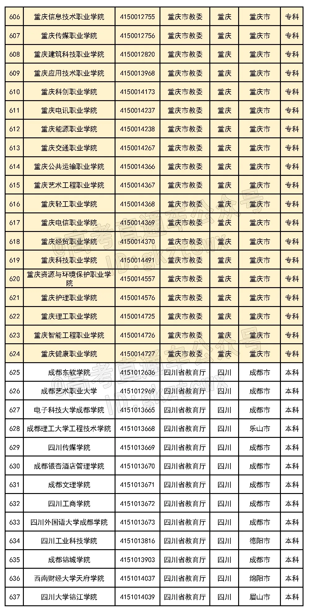 好家伙！这6所民办的校名太像公办了，千万别混淆
