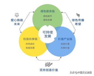 万达集团百年招聘中心（这里是中国万达集团）