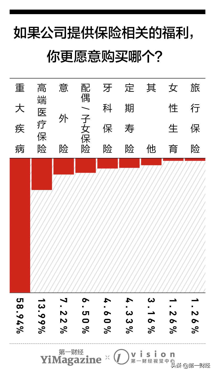 企业福利,企业福利平台