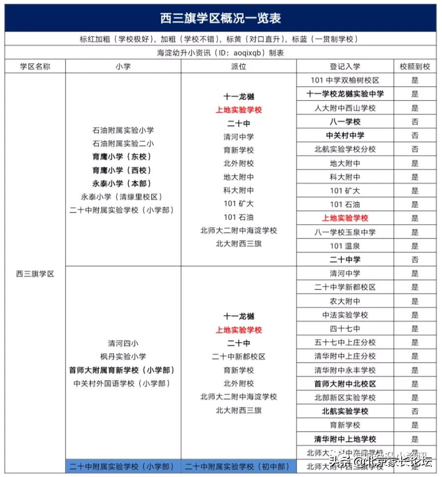 多校划片新政下，你的学区选对了吗？（五）