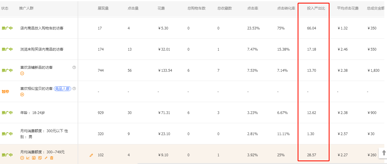 新手必学实操，定制类目店铺如何运营