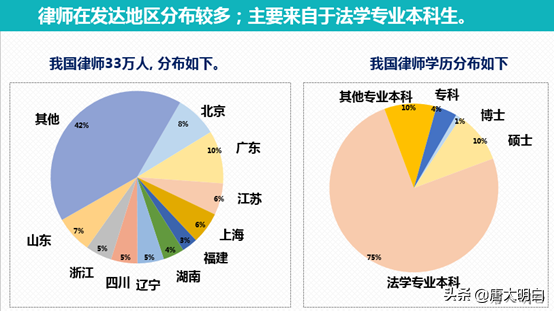 高考专业解读系列：法学类
