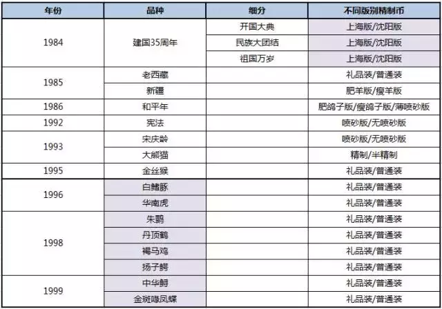 这样的纪念币，一枚值10万