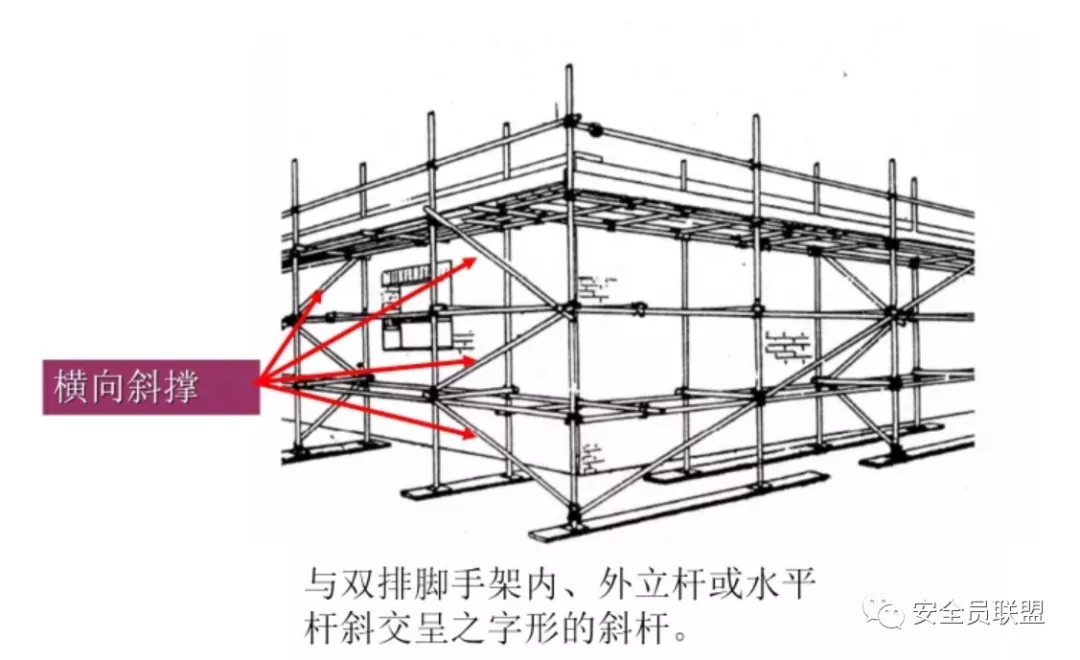 《建设工程施工安全技术操作规程》——扣件式钢管脚手架