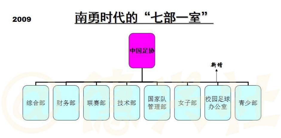 中超为什么每年都改革(足协28年来调整了十次架构，为何足协主席一上台，就搞部门调整？)