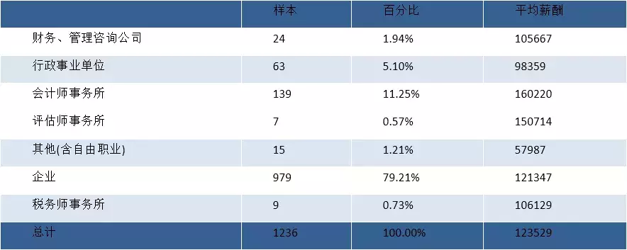 会计证书最新报价出炉!初级8.4万,中级14.2万,谁说吃不起榨菜