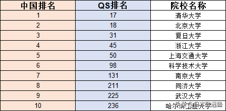 早稻田大学只是一本末？QS排名告诉你事实