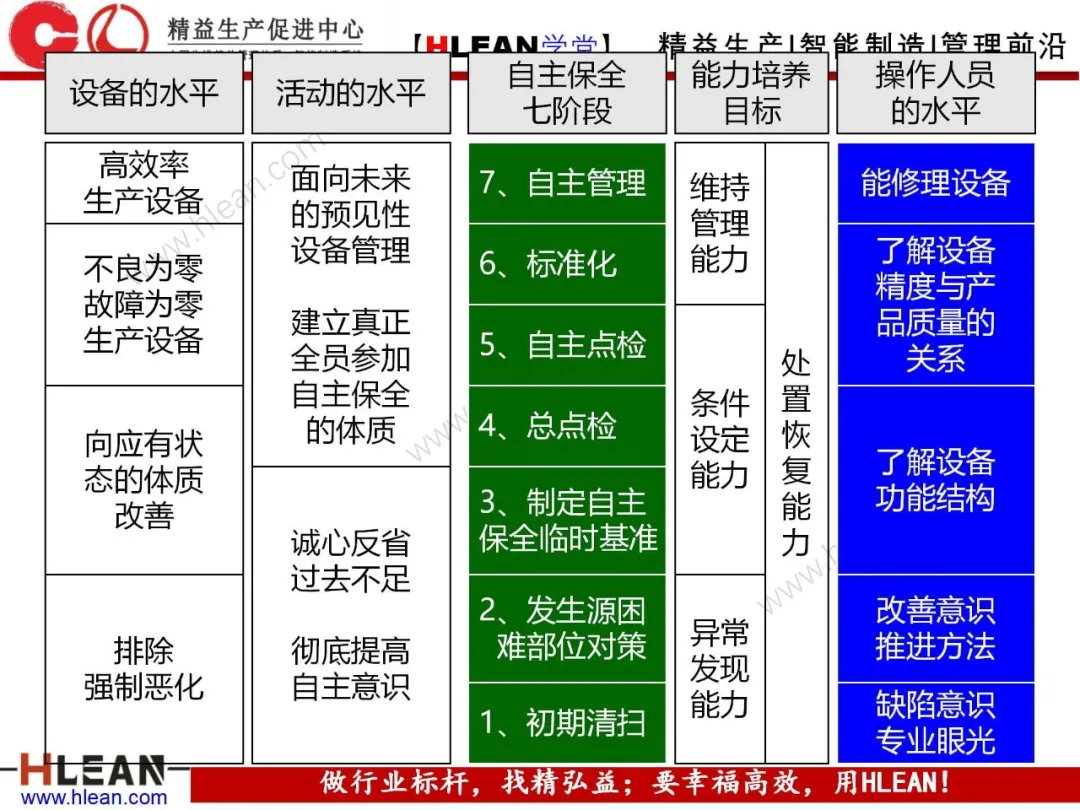 「精益学堂」5S管理培训教材（上篇）